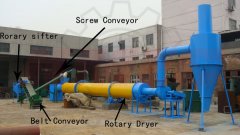 Conveyor Belt System Functions of Rotary Dryer