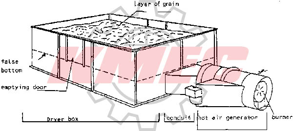 Hot Air Dryer Manufacturer in China